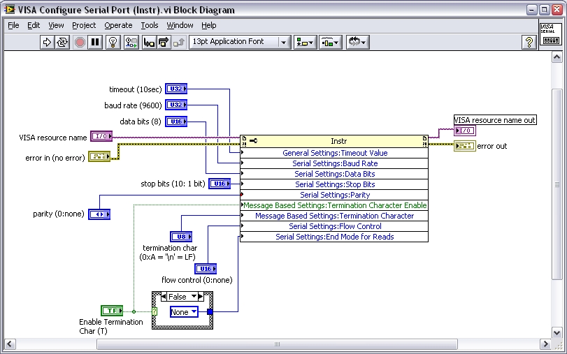 how to set set stop bit contents(0/1) in labview serial communication
